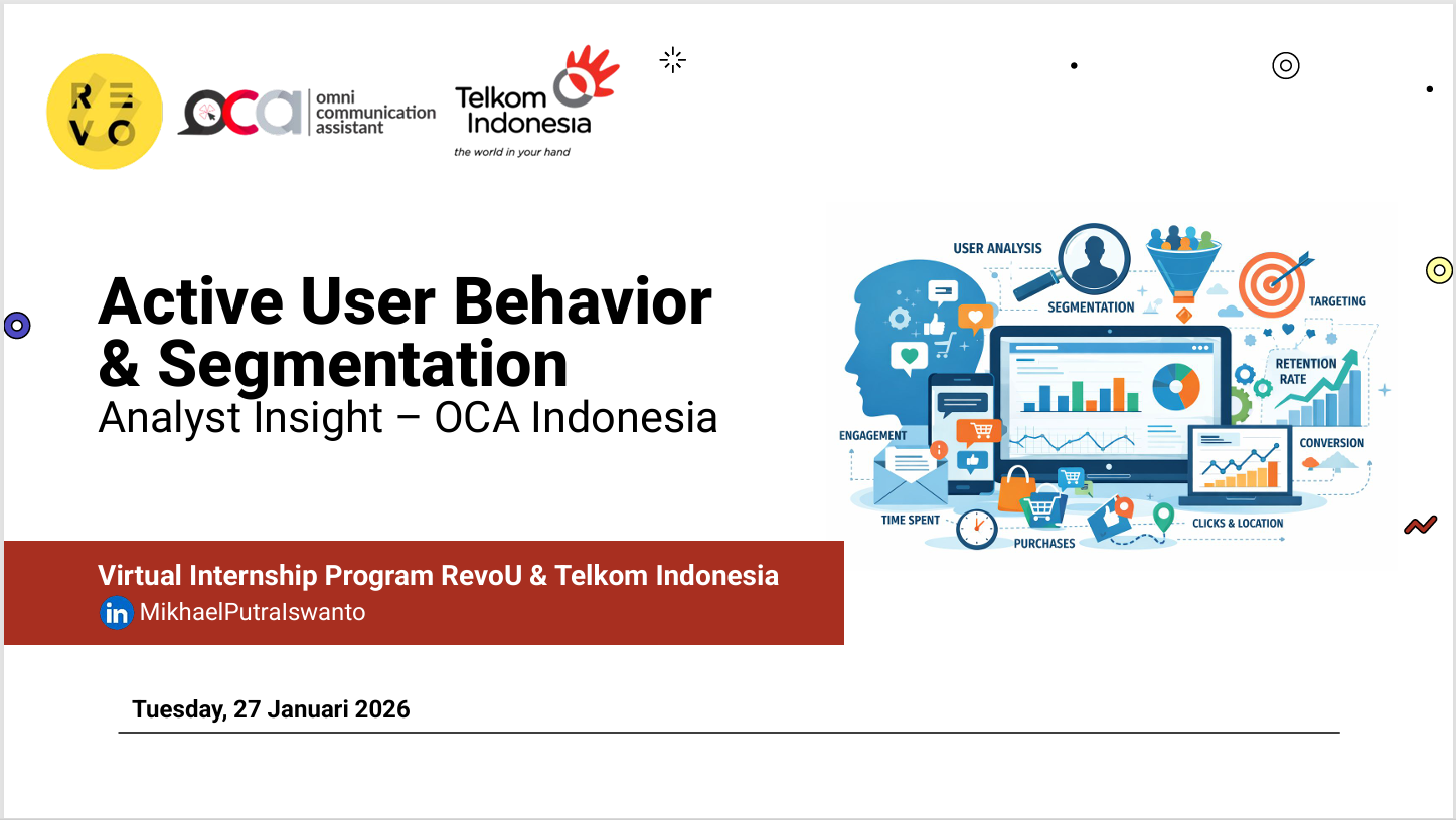 Active User Behavior & Segmentation Analyst Insight